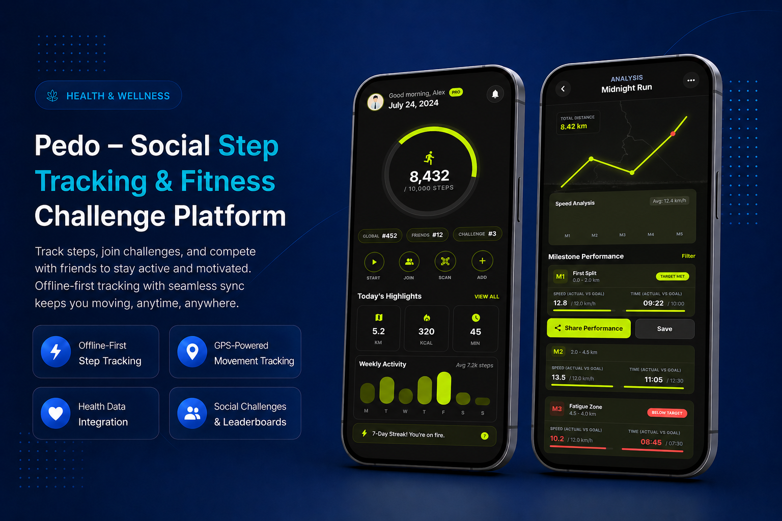 Pedo fitness step tracking app built by Skyfling
